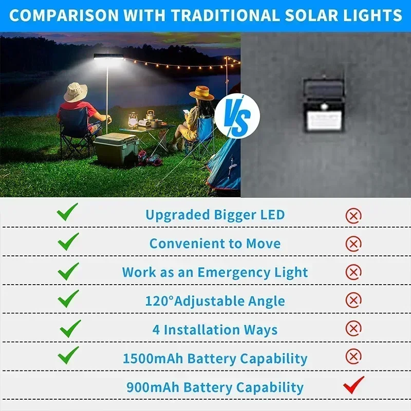 Luces Solares con Sensor de Mo - Outdoor Lighting Portable reseña y precio