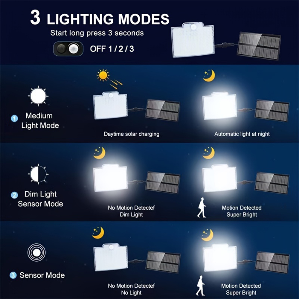 106 Luces LED Solares con Sens - Dusk To Dawn Bulb reseña y precio