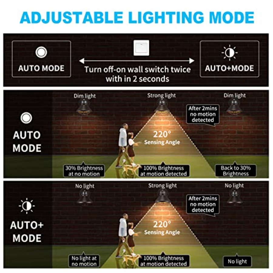 Paquete de 2 Lámparas de Pared - Outdoor Lighting With Motion Sensor reseña y precio