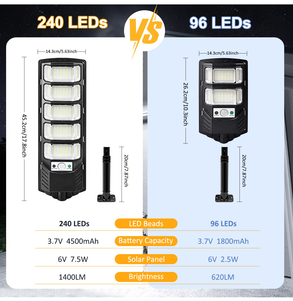 Luces Solares para Exteriores  - Dusk To Dawn Bulb reseña y precio