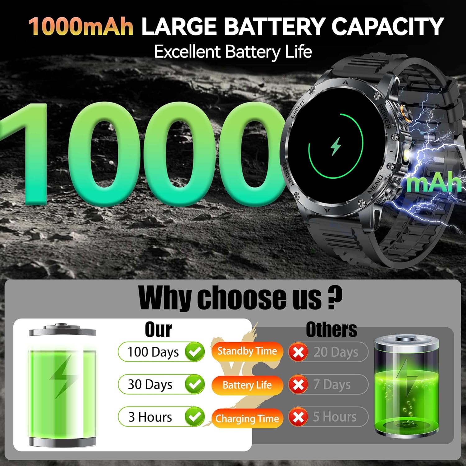 Nuevo AK87 1000mAh batería hom - Outdoor Lighting Deck reseña y precio