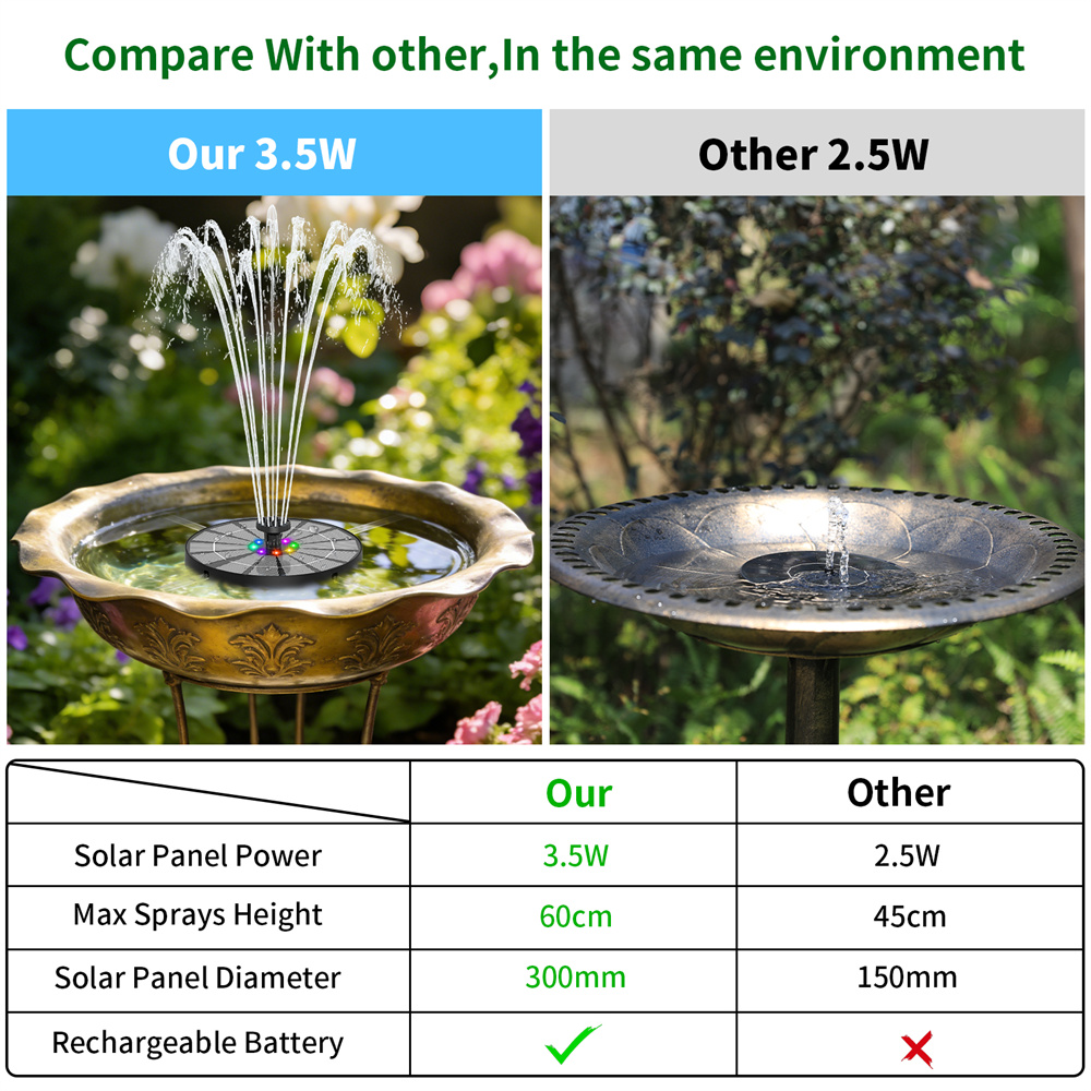 Fuente de Agua Solar de 3.5W c - Outdoor Lighting Ground reseña y precio