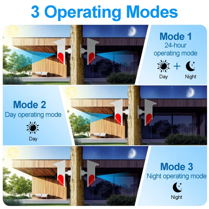 Alarma de luz de sonido Solar  - Outdoor Lighting With Motion Sensor reseña y precio