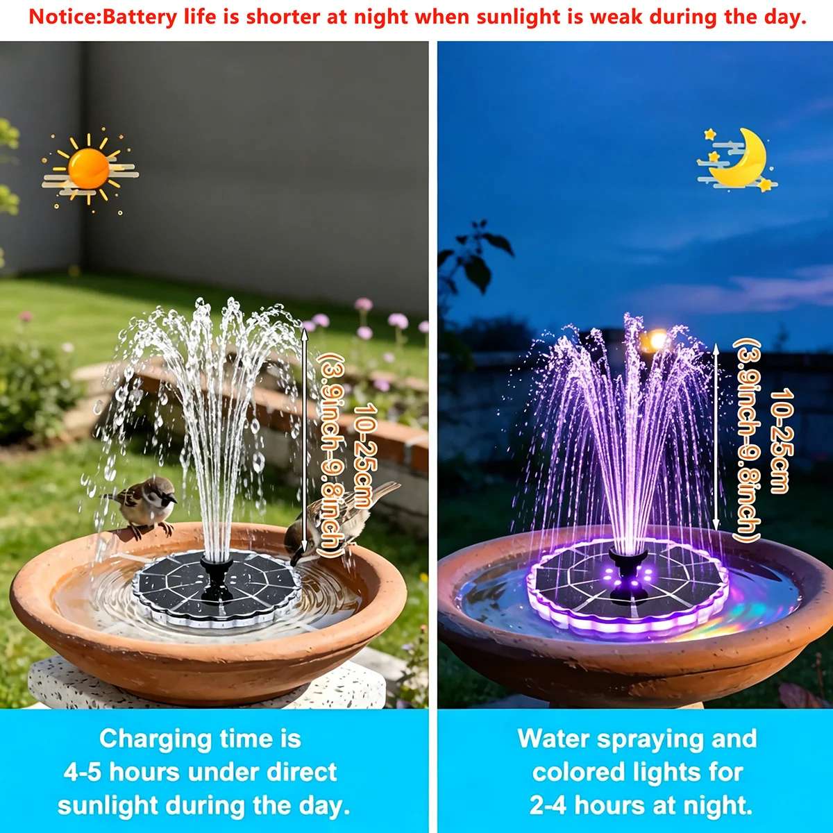 Fuente Solar de 3.5W para Jard - Outdoor Lighting Ground reseña y precio