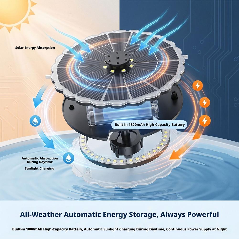 Kit de Bomba de Agua Solar par - Outdoor Lighting Ground reseña y precio