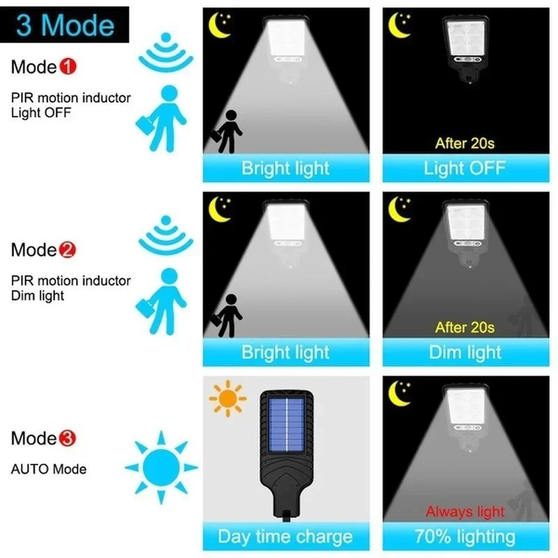 Luces Solares de Jardín con Se - Outdoor Lighting With Motion Sensor reseña y precio