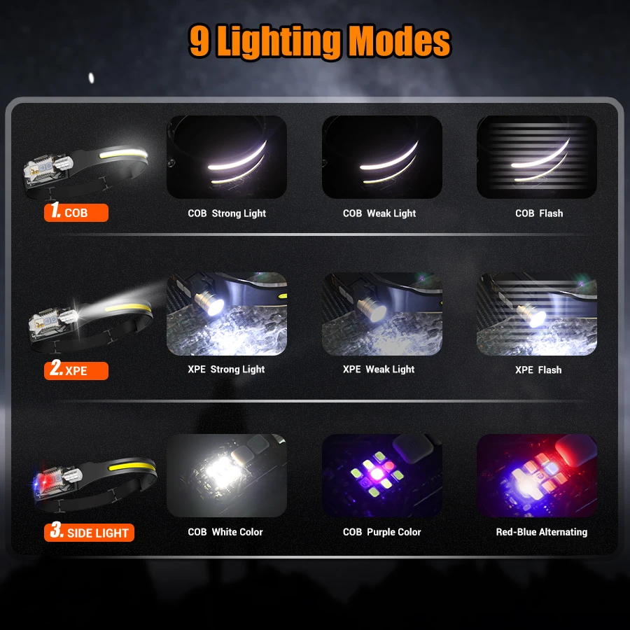 Potente linterna frontal LED,  - Outdoor Lighting Portable reseña y precio
