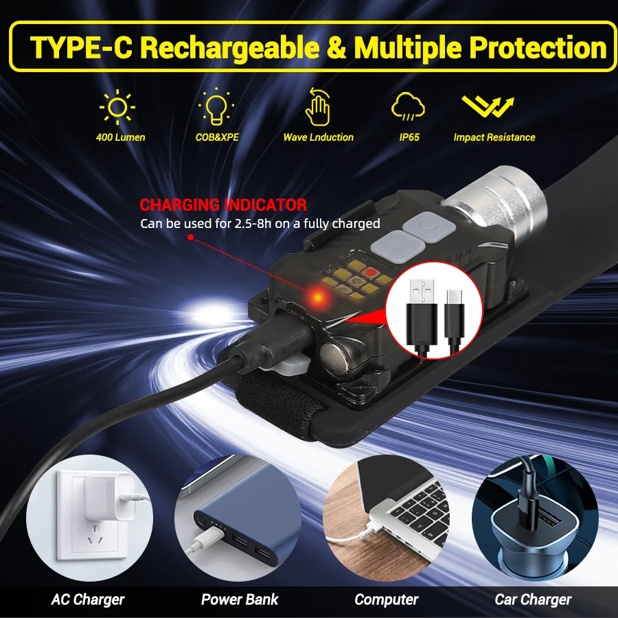 Potente linterna frontal LED,  - Outdoor Lighting Portable reseña y precio