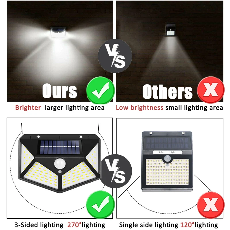 Lámpara Solar multifuncional d - Outdoor Lighting With Motion Sensor reseña y precio