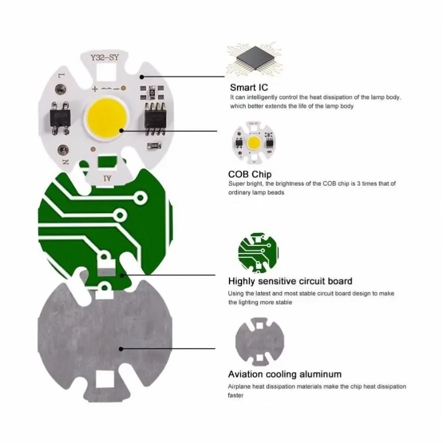 10PCS 12W Y32 Chip LED COB sin - Zumtobel Outdoor Lighting reseña y precio