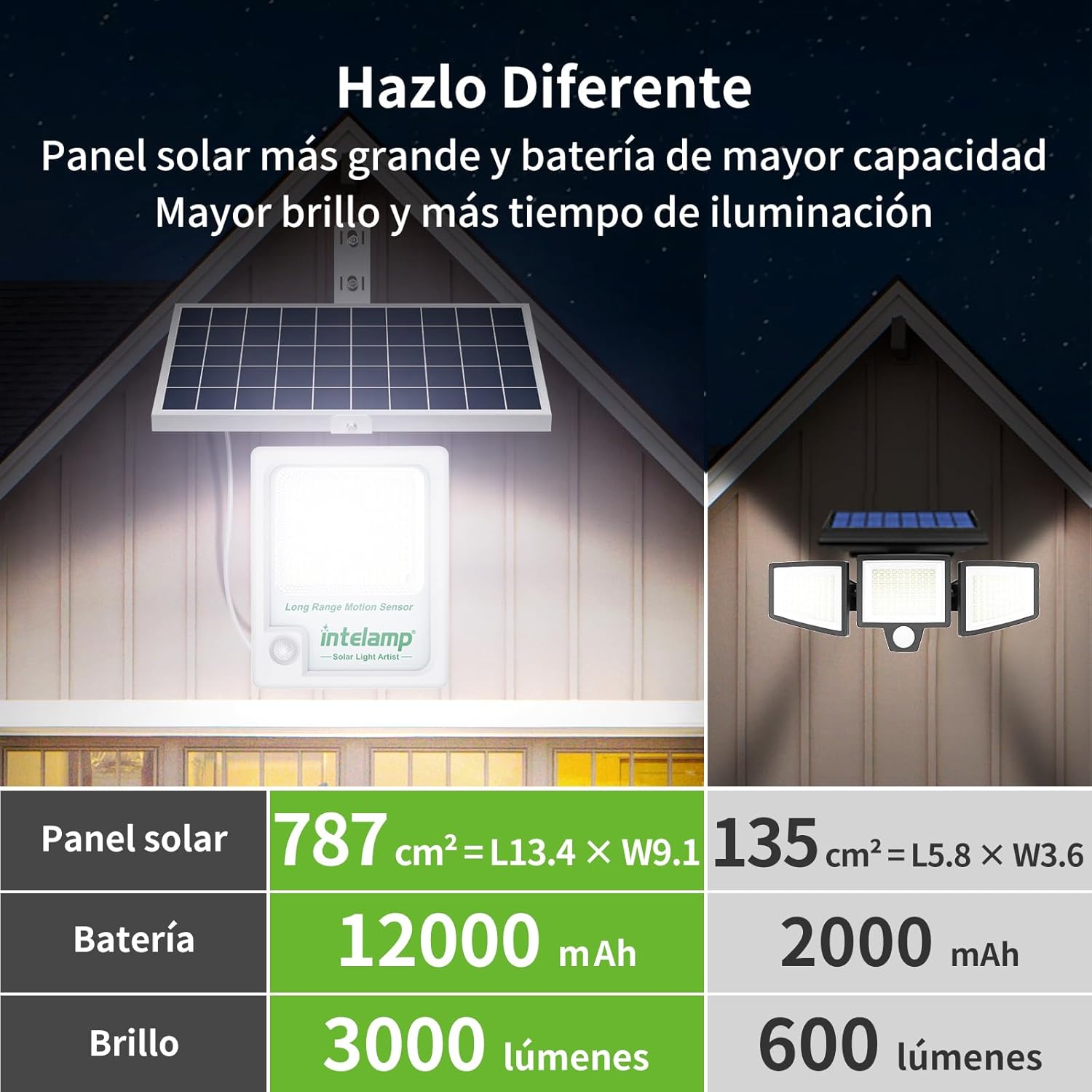 Lámpara Solar Intelamp de 1200 - Zumtobel Outdoor Lighting reseña y precio